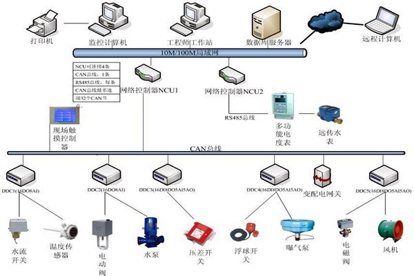 樓宇自動(dòng)化系統(tǒng)如何優(yōu)化精確控制能力？