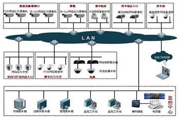 如何提高樓宇控制項目成本績效？