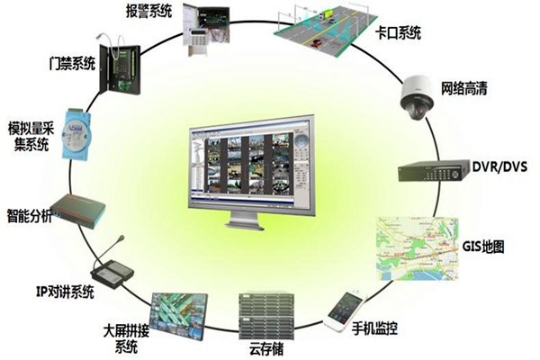 有關樓宇控制系統(tǒng)集成的概念和說法！