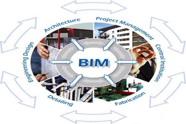 樓宇自控與BIM信息技術(shù)之間的阻礙是什么？
