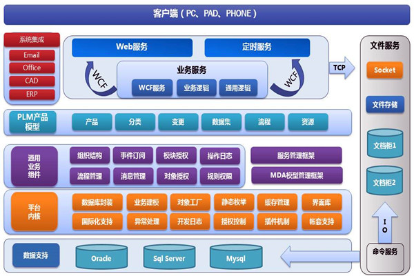 樓宇智能化系統(tǒng)兩大開發(fā)框架！(圖1)
